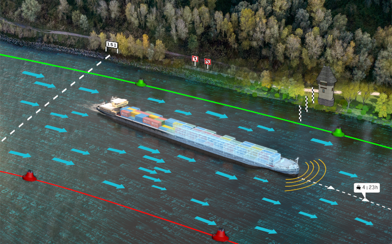 Animierter Kopfzeilen-Banner: Flussabschnitt mit einem Containerschiff.
          Schrittweise fügt die Animation farbige Objekte und Symbole auf dem Gewässer hinzu.
          Es wird eine Hektometermarke, zwei Verkehrszeichen, ein Pegelhäuschen und drei Pegelmesslatten,
          virtuelle Fahrrinnenbegrenzungen und Tonnen in rot und grün,
          sowie Piktogramme für Funkwellen und Reiseplanung eingeblendet.